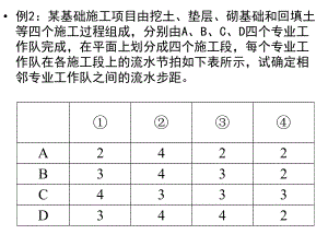 第二章流水施工原理选编课件.ppt