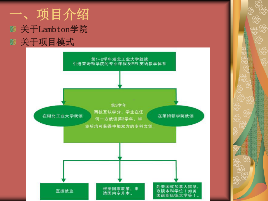 中加合作项目留学讲座课件.ppt_第2页