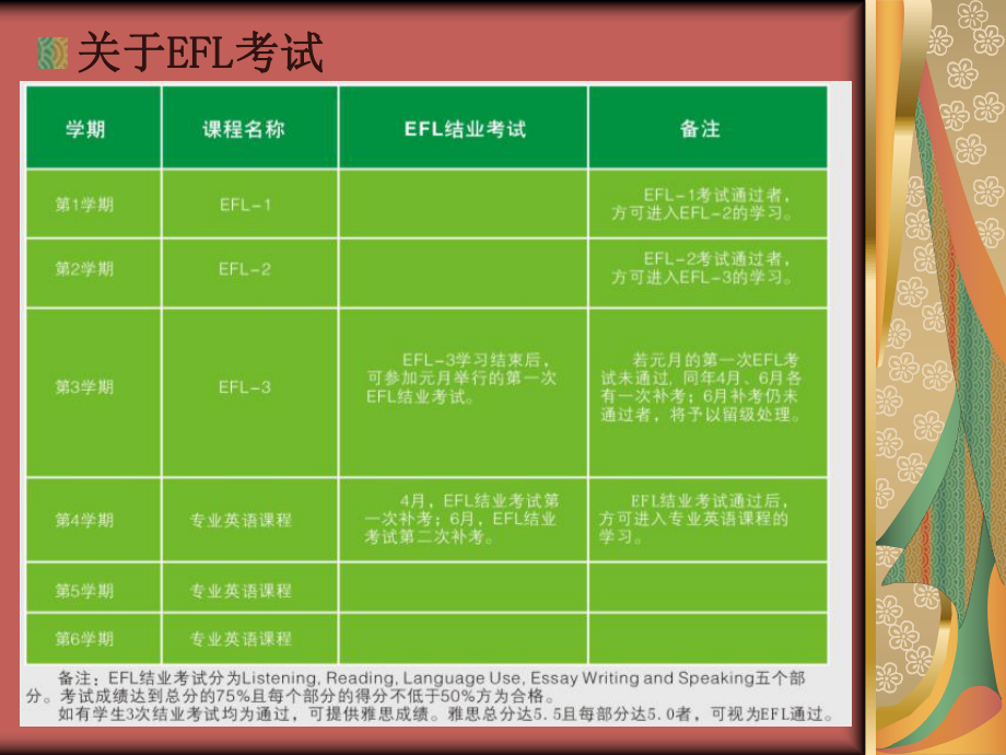 中加合作项目留学讲座课件.ppt_第3页