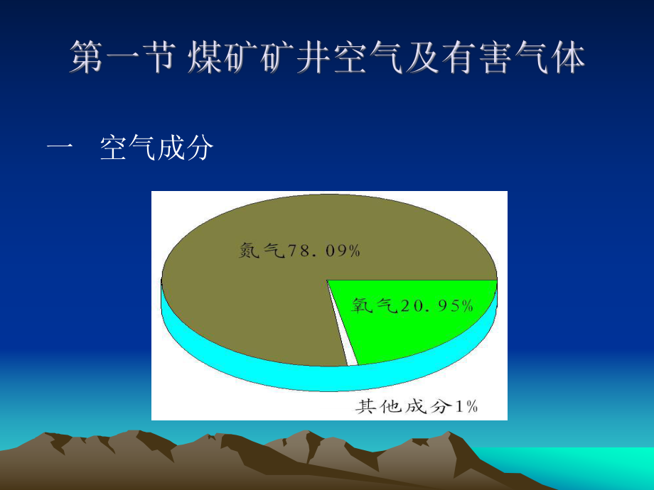 煤矿粉尘监测及技术课件.ppt_第2页