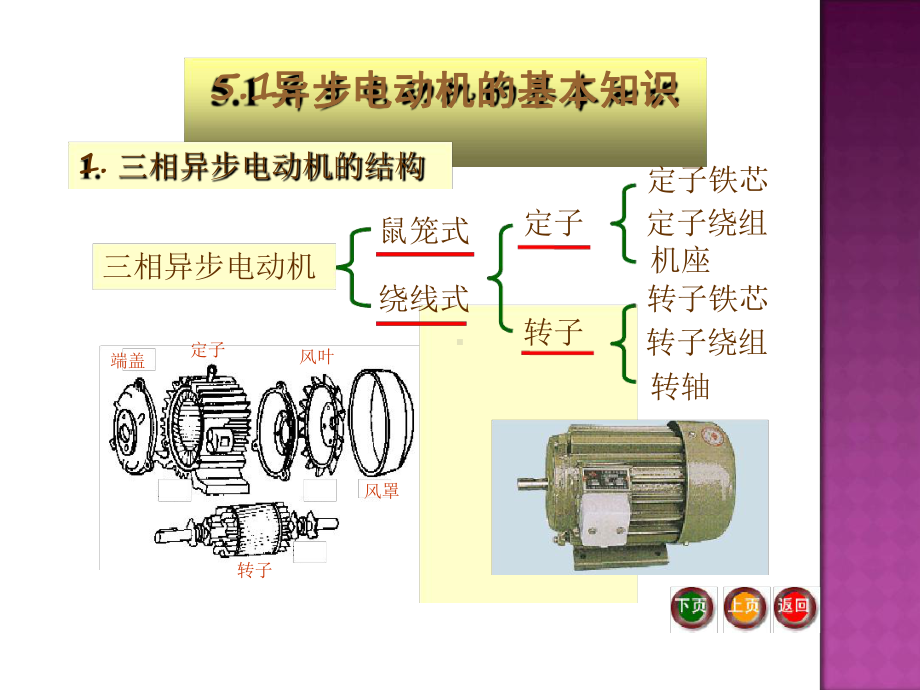 异步电动机及其控制课件.ppt_第3页