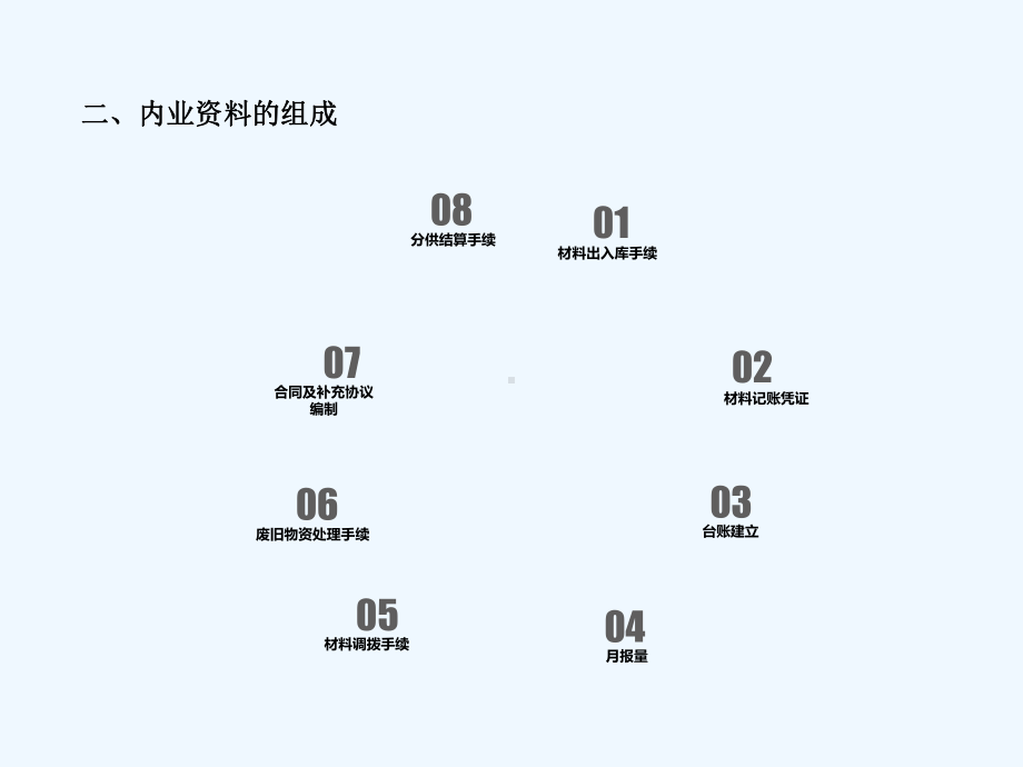 物资内业管理培训课件.ppt_第3页