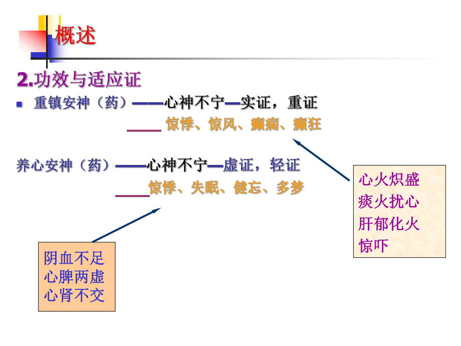 中药15安神药及安神剂课件.ppt_第3页