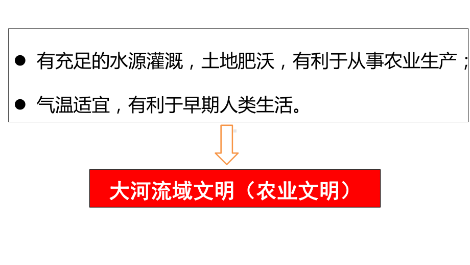 新人教版九年级历史上册《一单元-古代亚非文明-第1课-古代埃及》公开课课件7.pptx_第2页