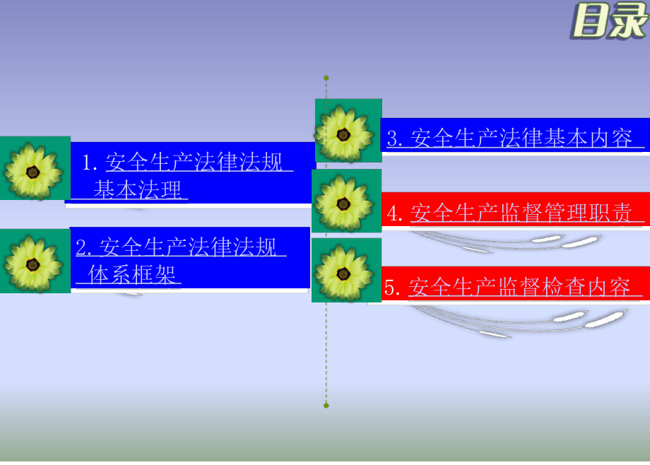 安全生产专职安全员培训课件.ppt_第2页