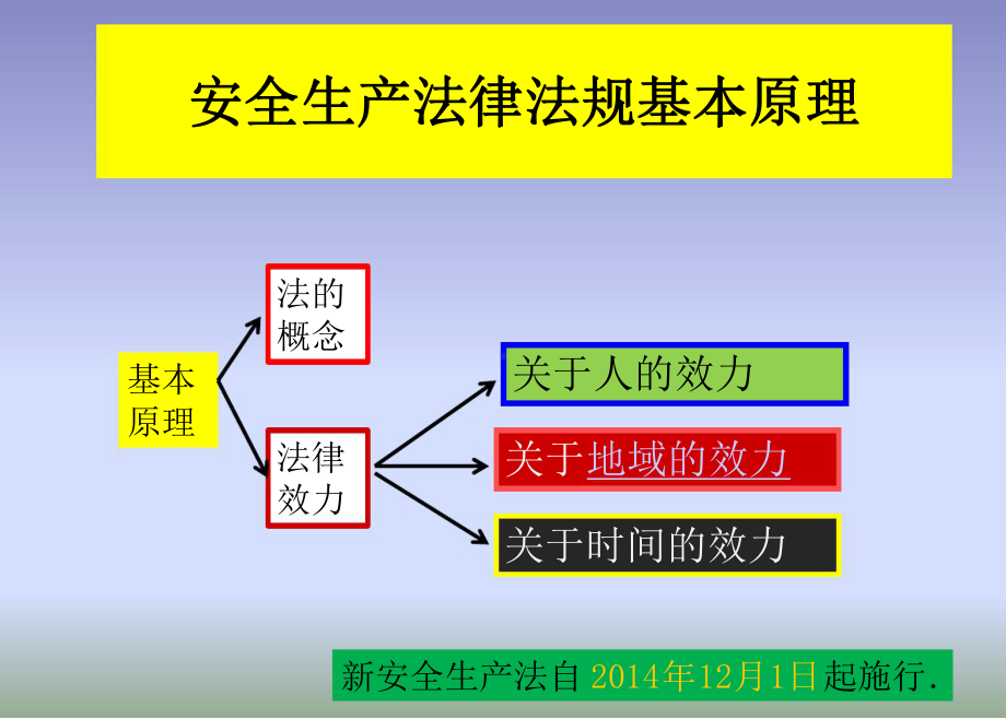 安全生产专职安全员培训课件.ppt_第3页