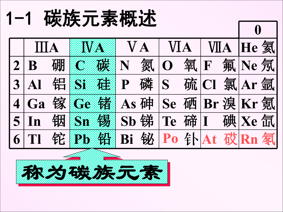 大学无机化学第14章-碳族元素课件.ppt_第2页