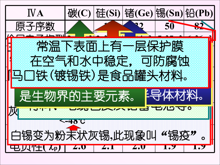 大学无机化学第14章-碳族元素课件.ppt_第3页