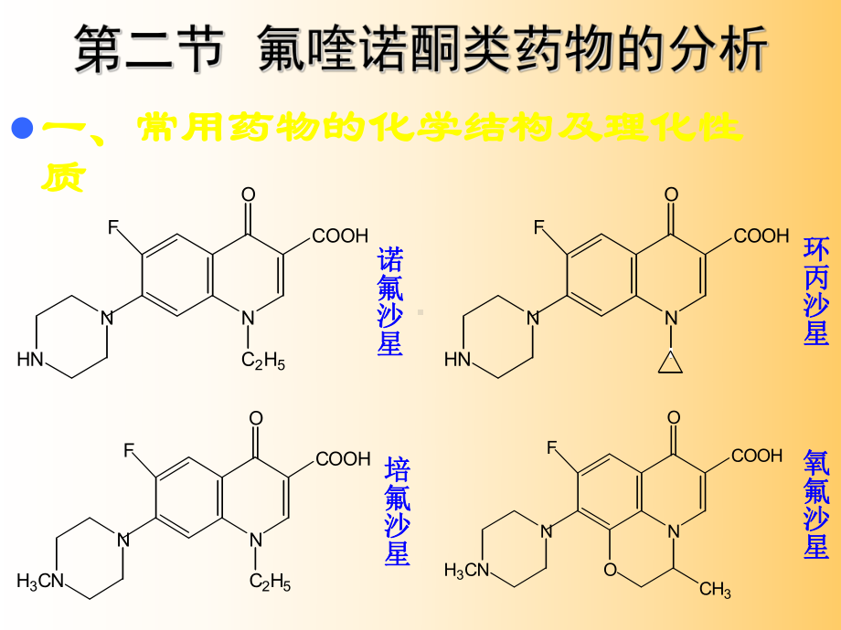 喹诺酮类药物分析-课件.ppt_第2页