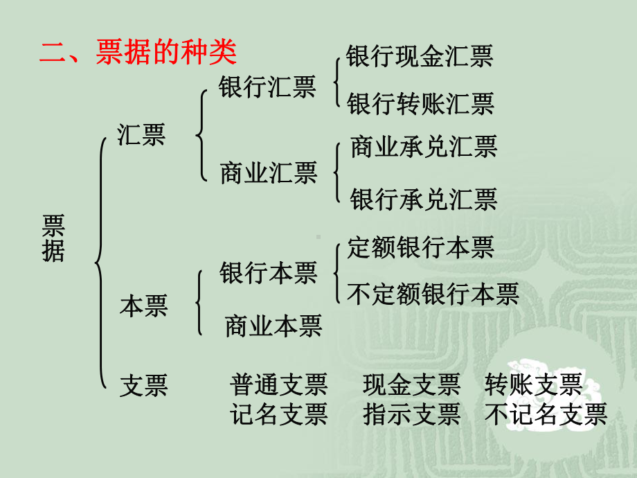 第十一章-票据法课件.ppt_第3页