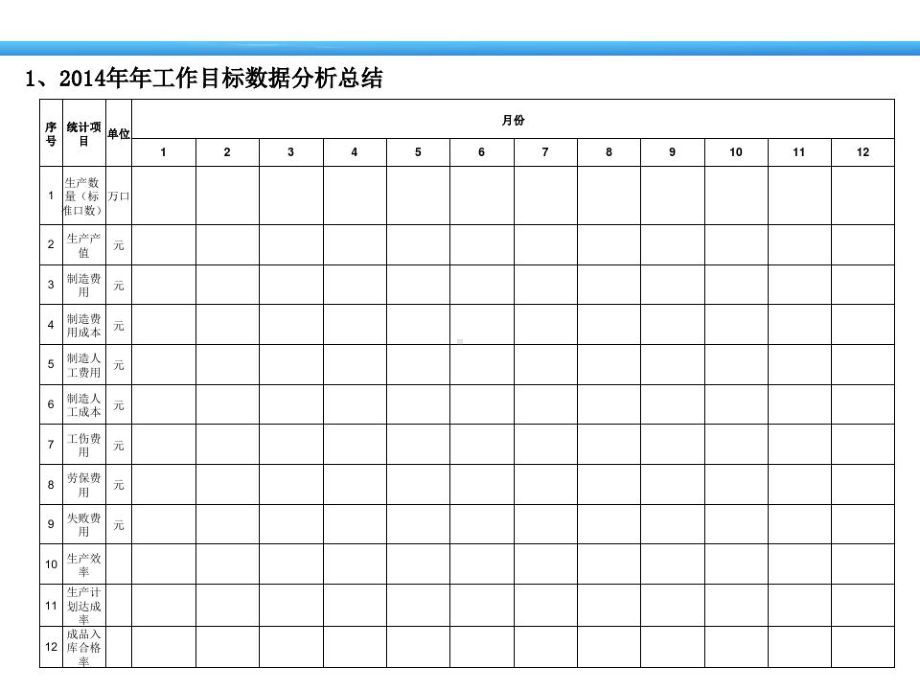 制造部年终总结报告课件.ppt_第3页