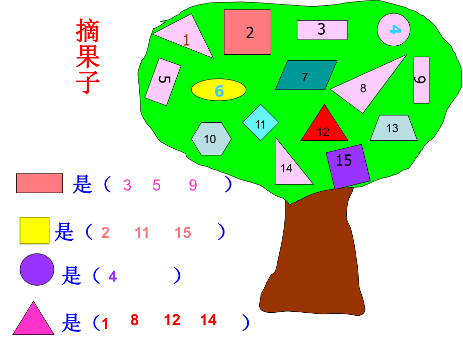 一年级下册认识平面图形课件.pptx_第3页