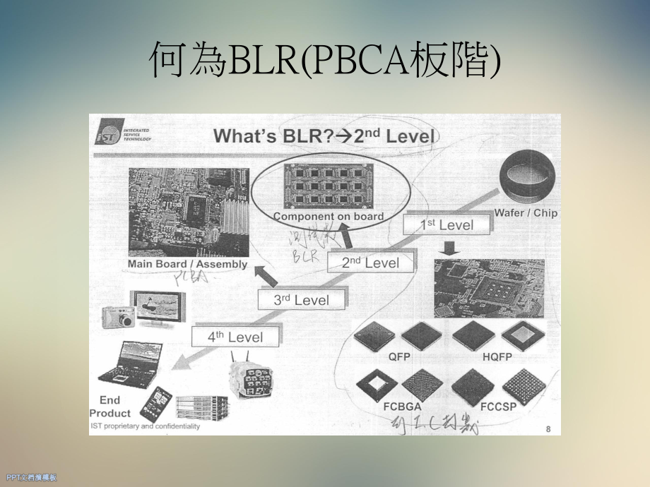 系统产品PCBA制程失效模式验证对策课件.ppt_第3页