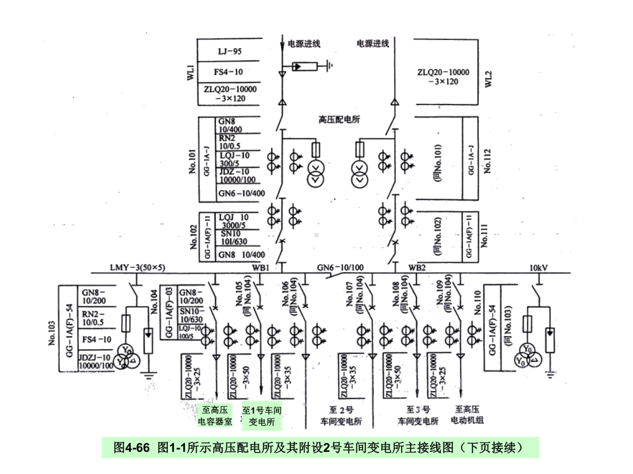 第四章-工厂变配电所及其一次系统3课件.ppt_第3页