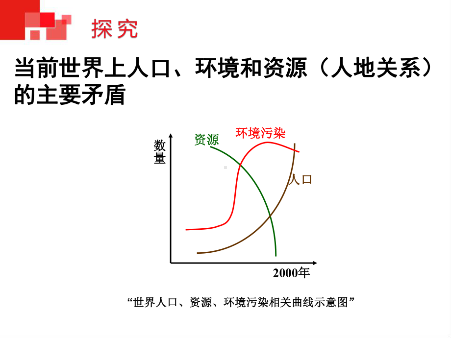 湘教版必修二第四章第四节协调人地关系的主要途径方案.ppt_第3页