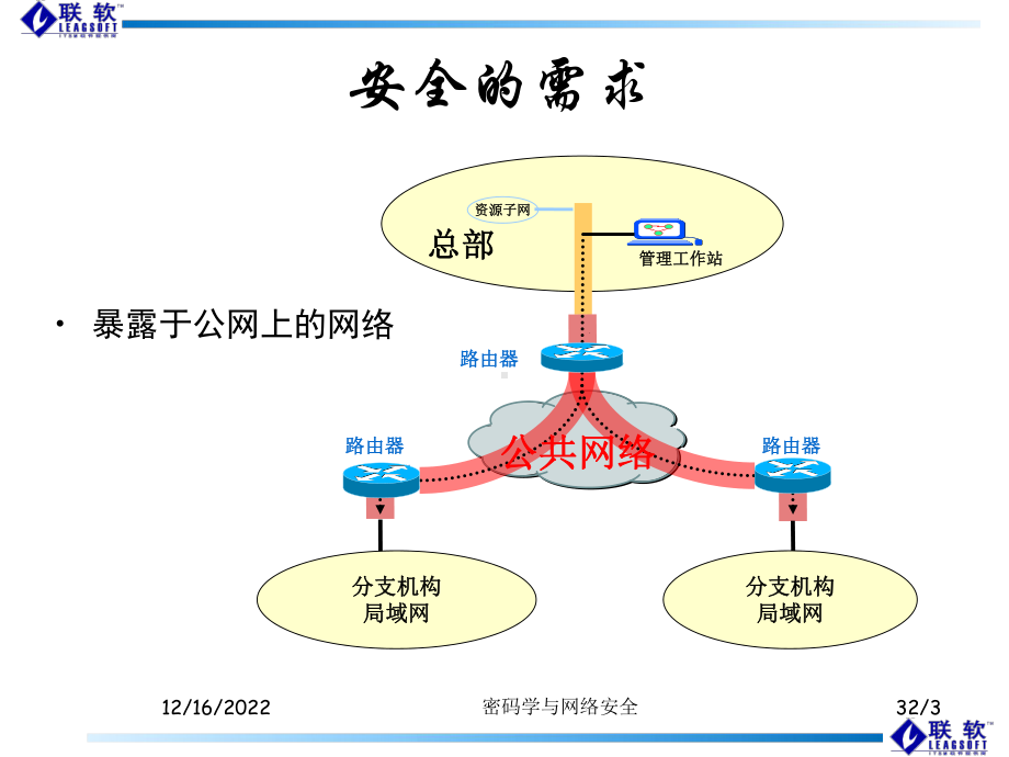 网络安全与密码学课件.ppt_第3页