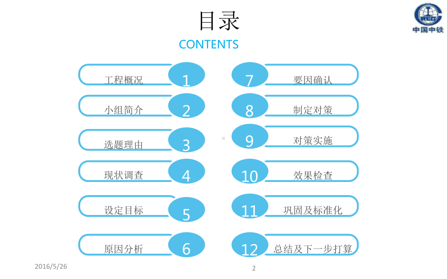 提高道岔连续梁倒角尺寸合格率课件.pptx_第2页