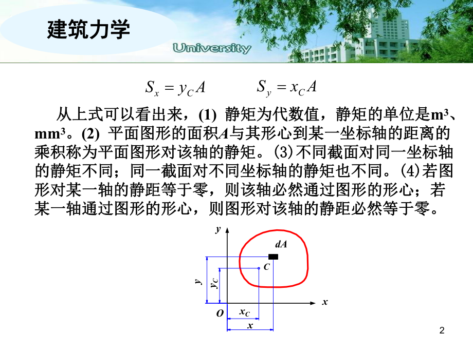 第7章-惯性矩与惯性积方案.ppt_第2页