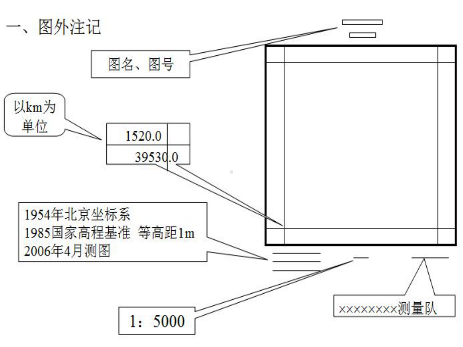 地形图的图外注记-1讲课稿课件.pptx_第3页