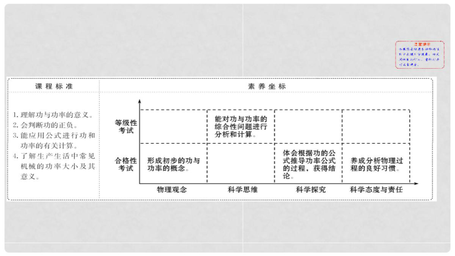 新人教版高中物理必修二《功与功率》教学课件教师版.pptx_第2页