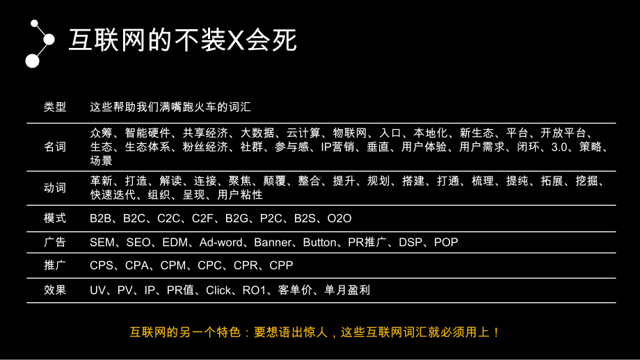 网络内容运营入门版课件.ppt_第3页