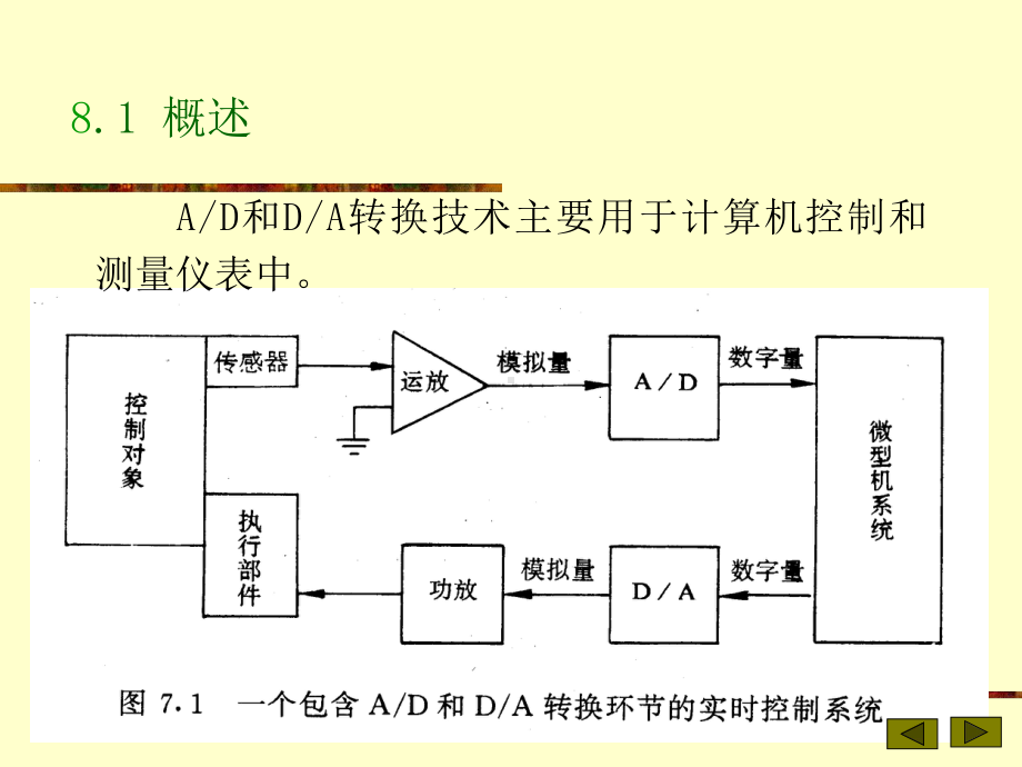 第八章-数模和模数转换课件.ppt_第1页