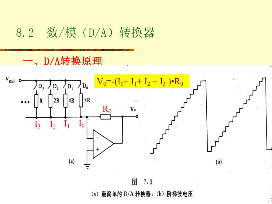 第八章-数模和模数转换课件.ppt_第2页