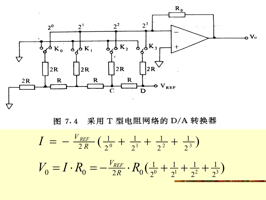 第八章-数模和模数转换课件.ppt_第3页