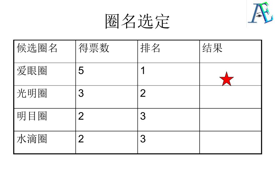 提高住院患者点眼新课件.ppt_第2页