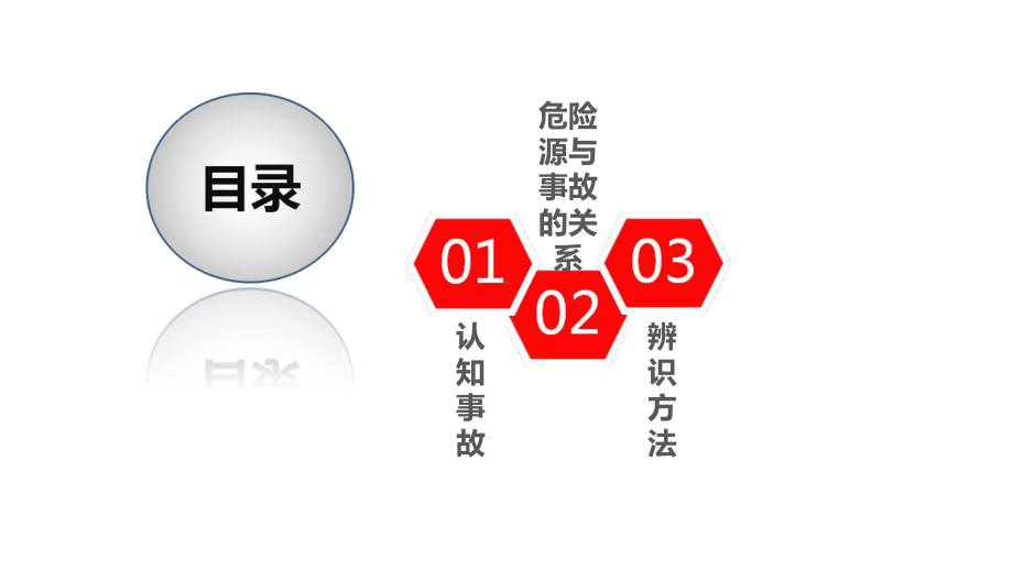 危险源辨识培训教材模板课件.ppt_第3页