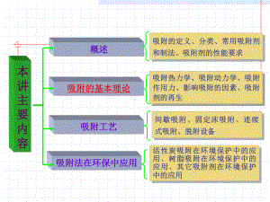 吸附分离技术课件.pptx