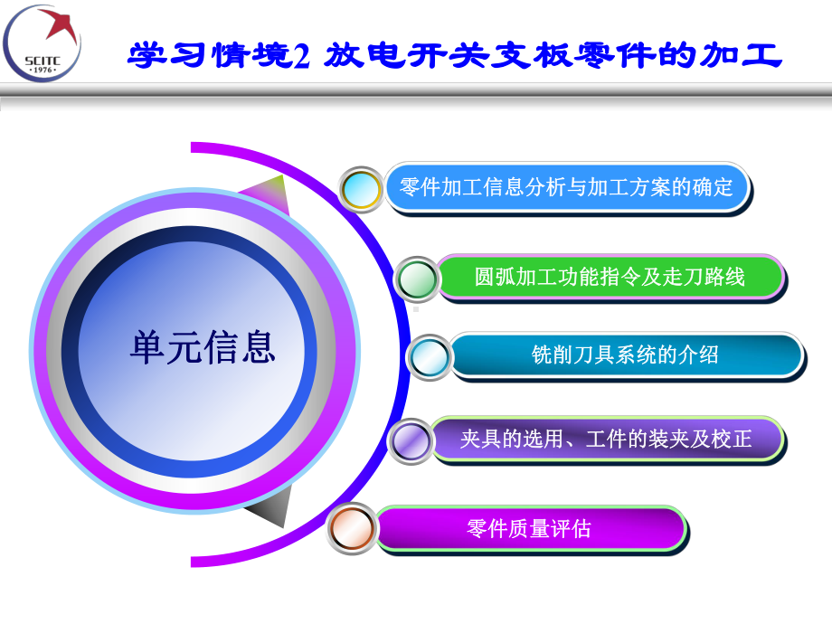 平口钳校正固定钳口7零件加工计划课件.ppt_第2页