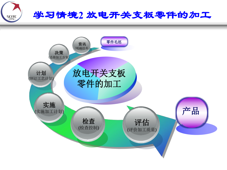 平口钳校正固定钳口7零件加工计划课件.ppt_第3页