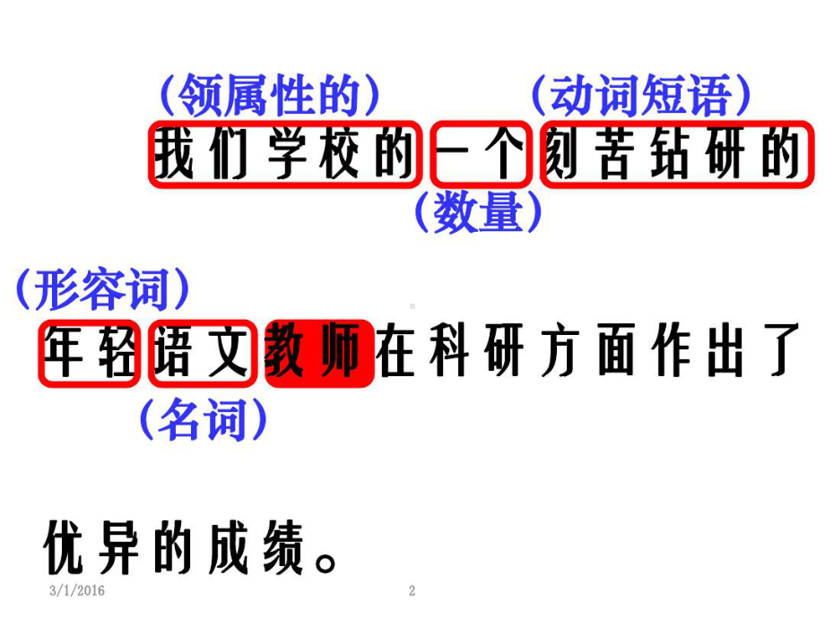 多重状语多重定语排序课件.ppt_第2页