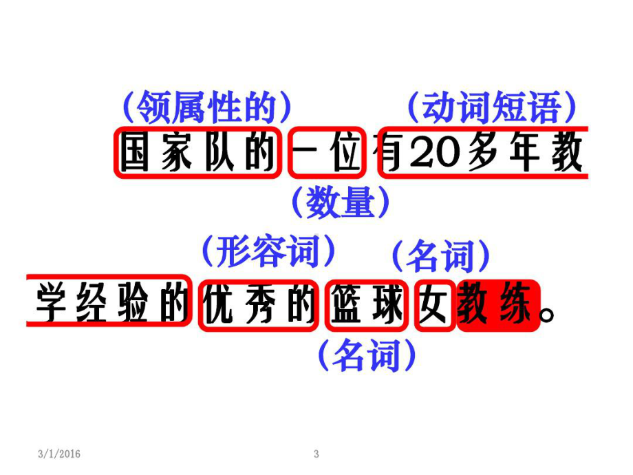 多重状语多重定语排序课件.ppt_第3页