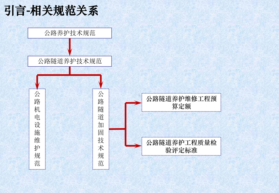 新编《公路隧道养护技术规范》解读课件.pptx_第2页