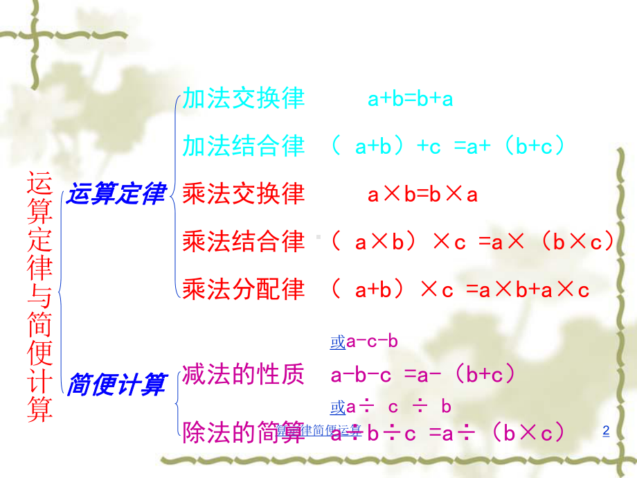 算定律简便运算课件.ppt_第2页