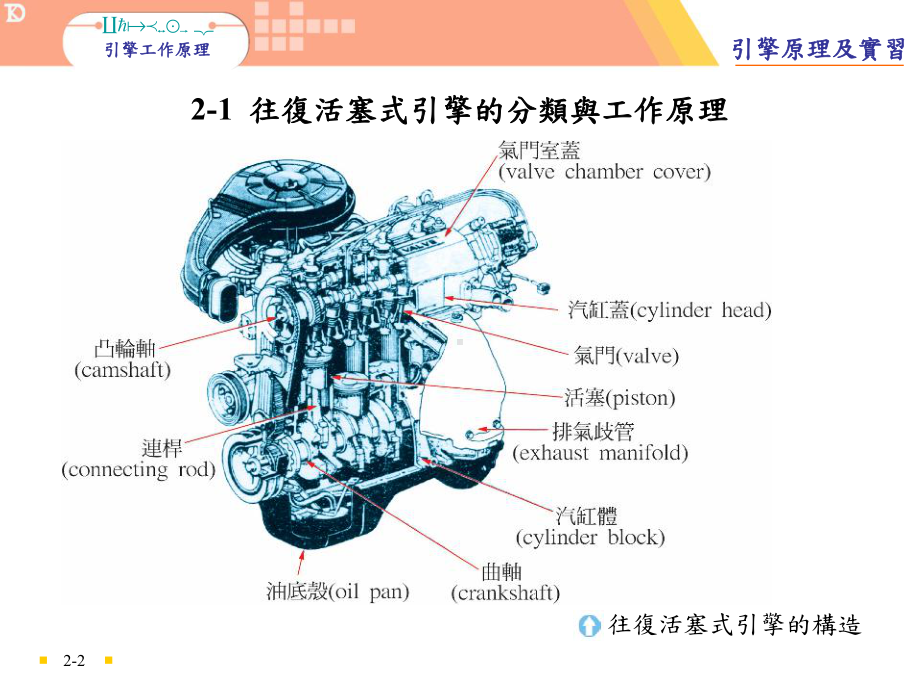 往复活塞式引擎的分类与工作原理课件.ppt_第2页