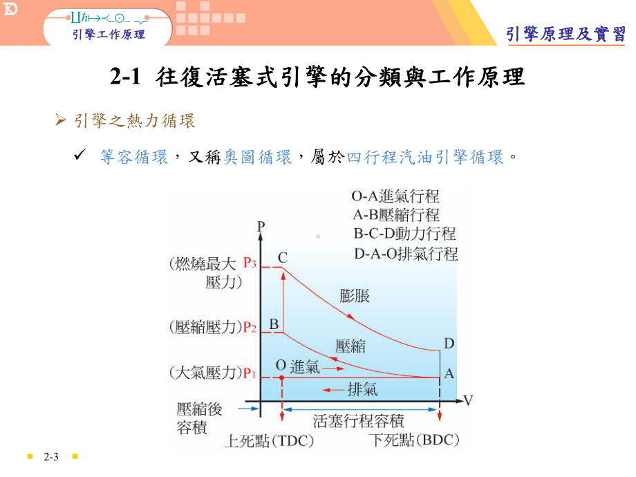 往复活塞式引擎的分类与工作原理课件.ppt_第3页