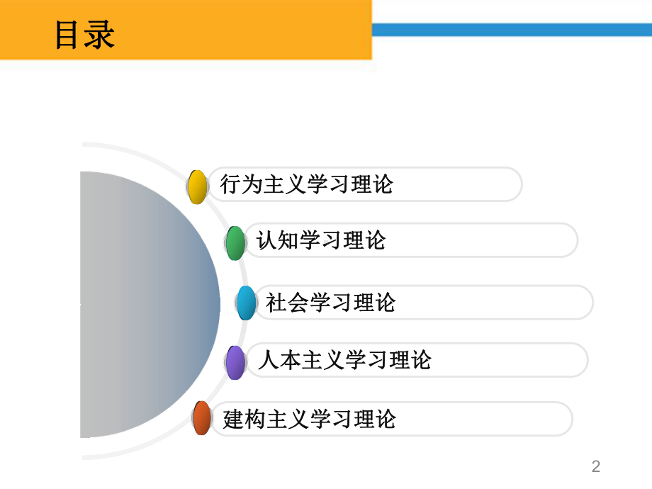 护理教学的心理学基础课件讲义02.ppt_第2页