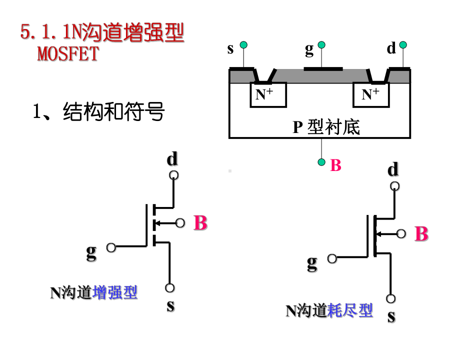 模电第五章场效应管课件.ppt_第2页