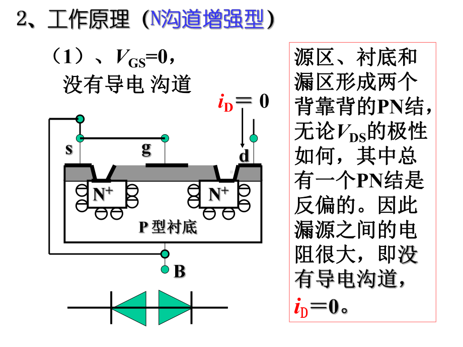 模电第五章场效应管课件.ppt_第3页