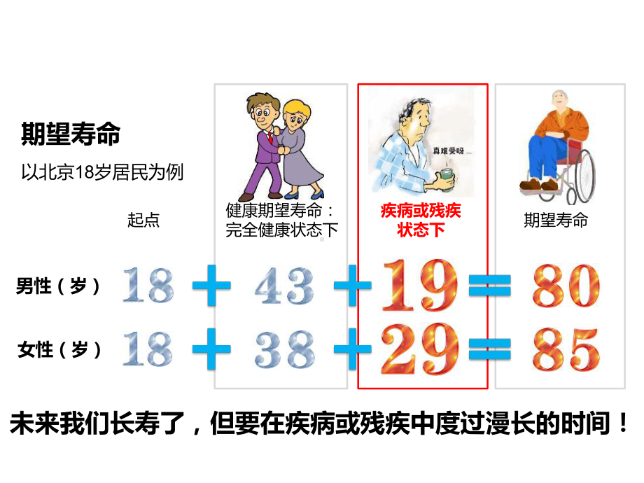 心血管疾病健康教育课件.pptx_第3页