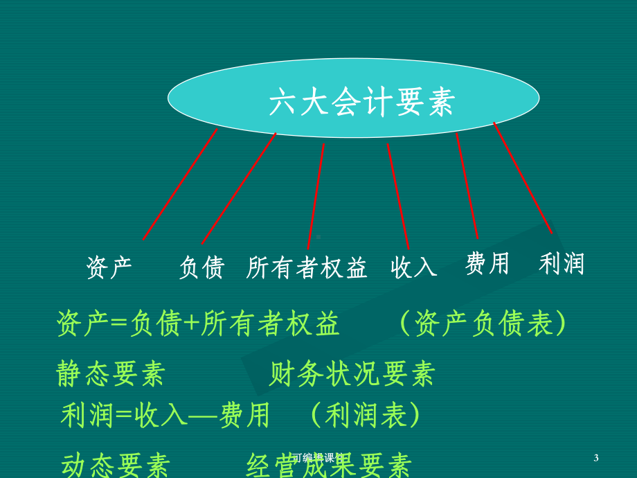 基础会计--会计要素课件.ppt_第3页