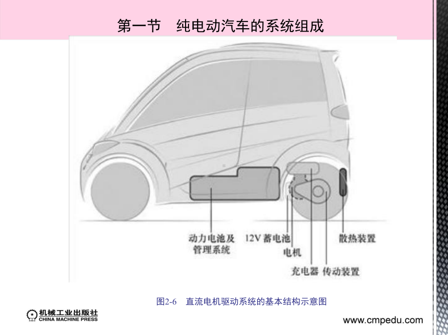 第二章电动汽车结构与工作原理课件.ppt_第3页