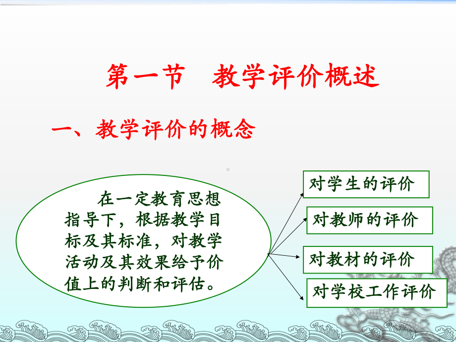 思想政治学科评价论课件.ppt_第3页