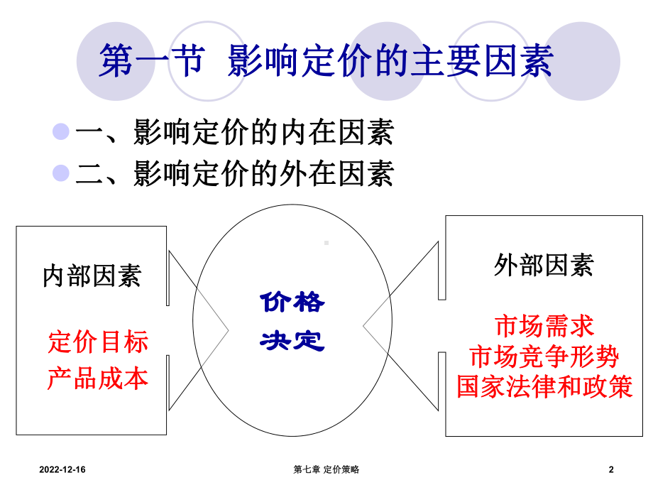 第七章定价策略教材课件.ppt_第2页