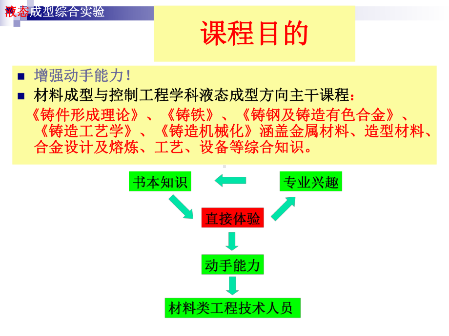 液态成型综合实验SystematicExperimentonLiquidCasting课件.ppt_第2页