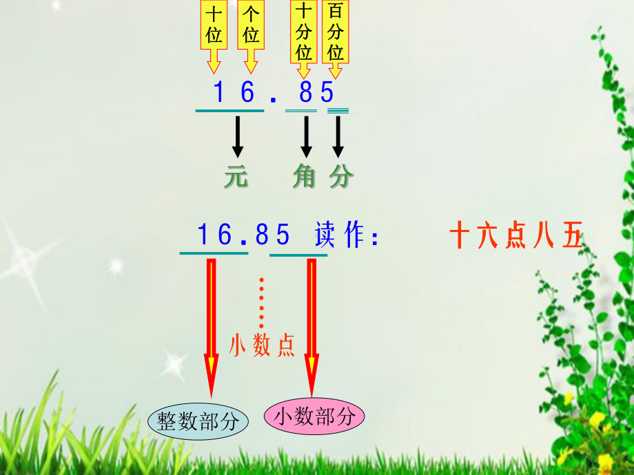 数学新版北师大版上册三年级总复习课件最全.pptx_第3页