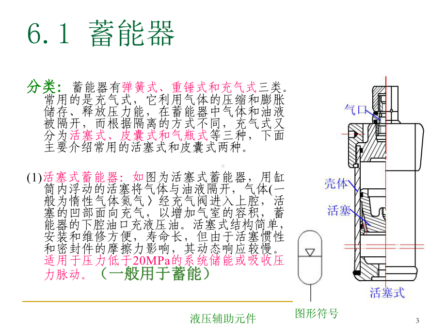 第6章液压辅助元件课件.ppt_第3页